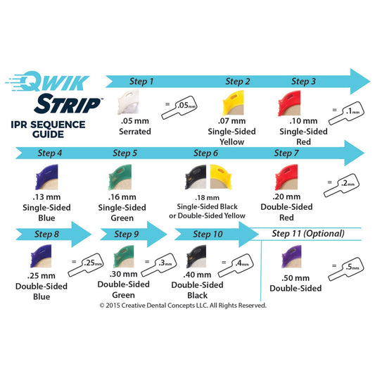 QwikStrip Ultimate Assorted Kit